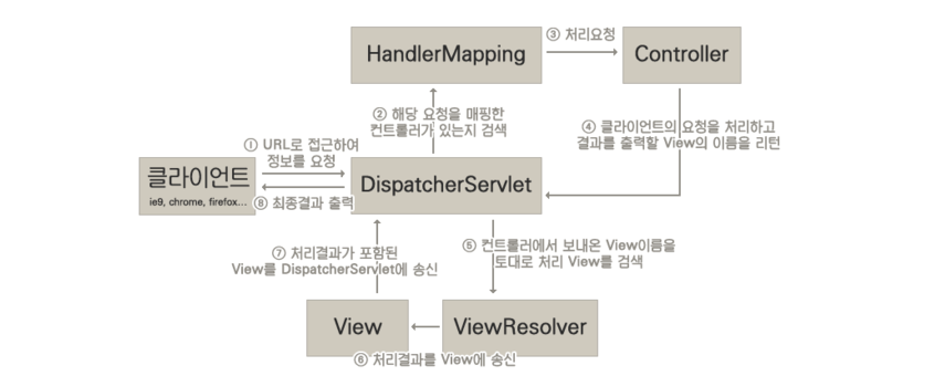 image-20200810141521128